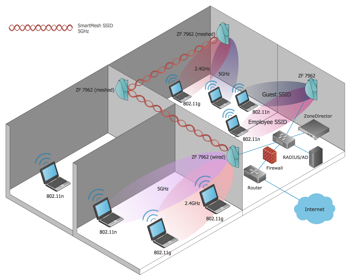 Wireless Networks Solution