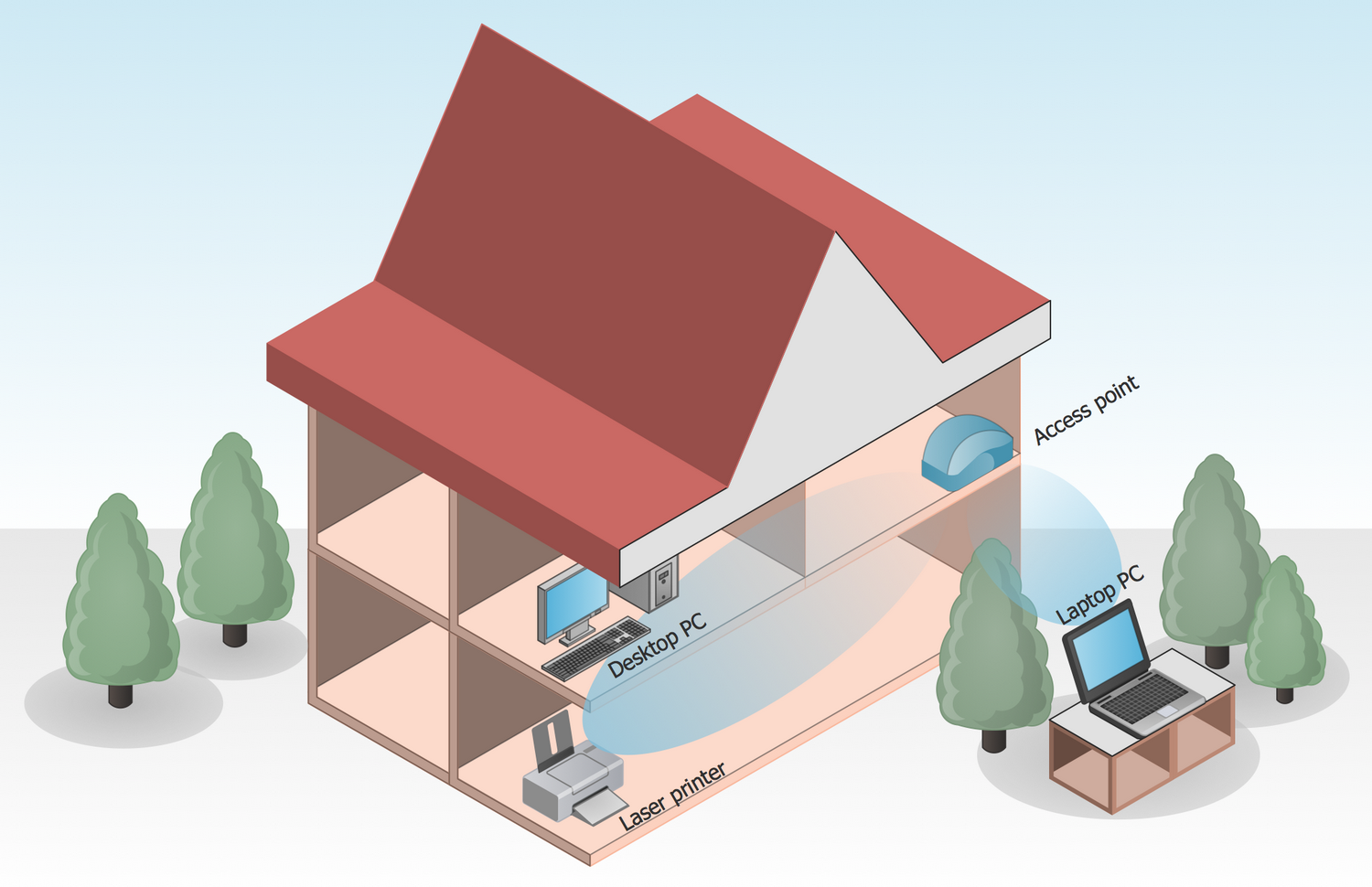 Wireless Communications