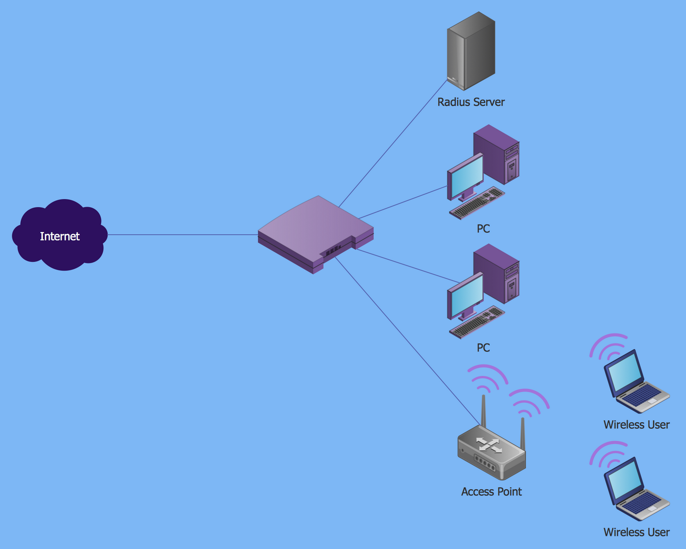 Secure Wireless Networking