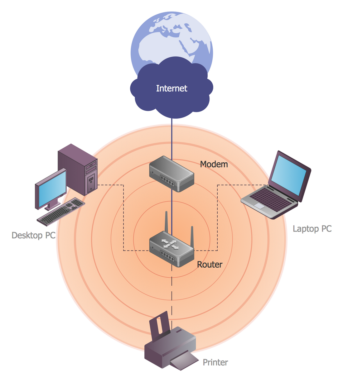 Wireless Access Point