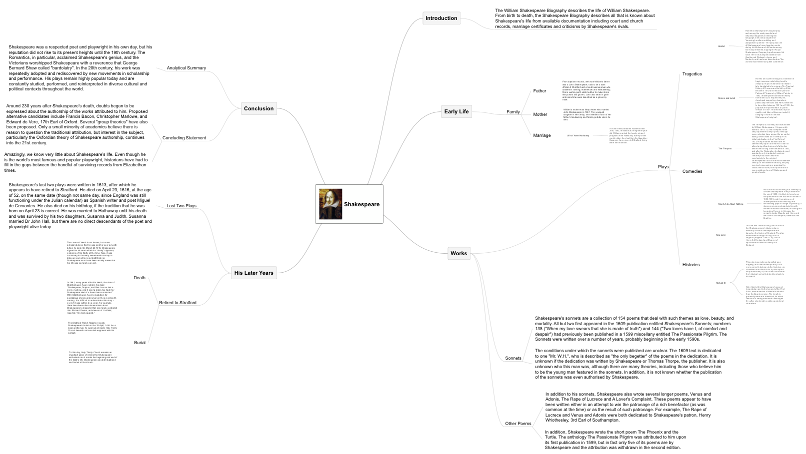 MINDMAP — Shakespeare