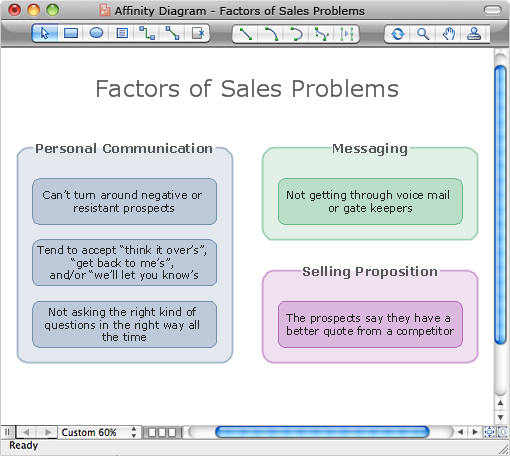 Output Affinity Diagram