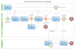 Notation de modélisation de processus d'entreprise