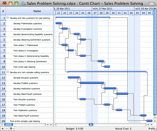 Seven Management and Planning Tools | ConceptDraw.com