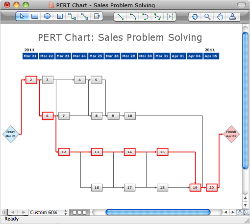 Generate PERT chart