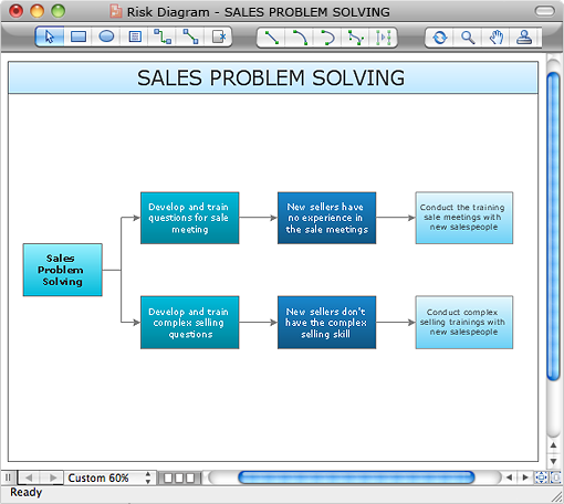 Create PDPC diagram in ConceptDraw DIAGRAM 